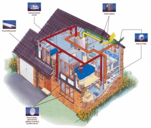 Řízené větrání a rekuperací tepla REGULUS